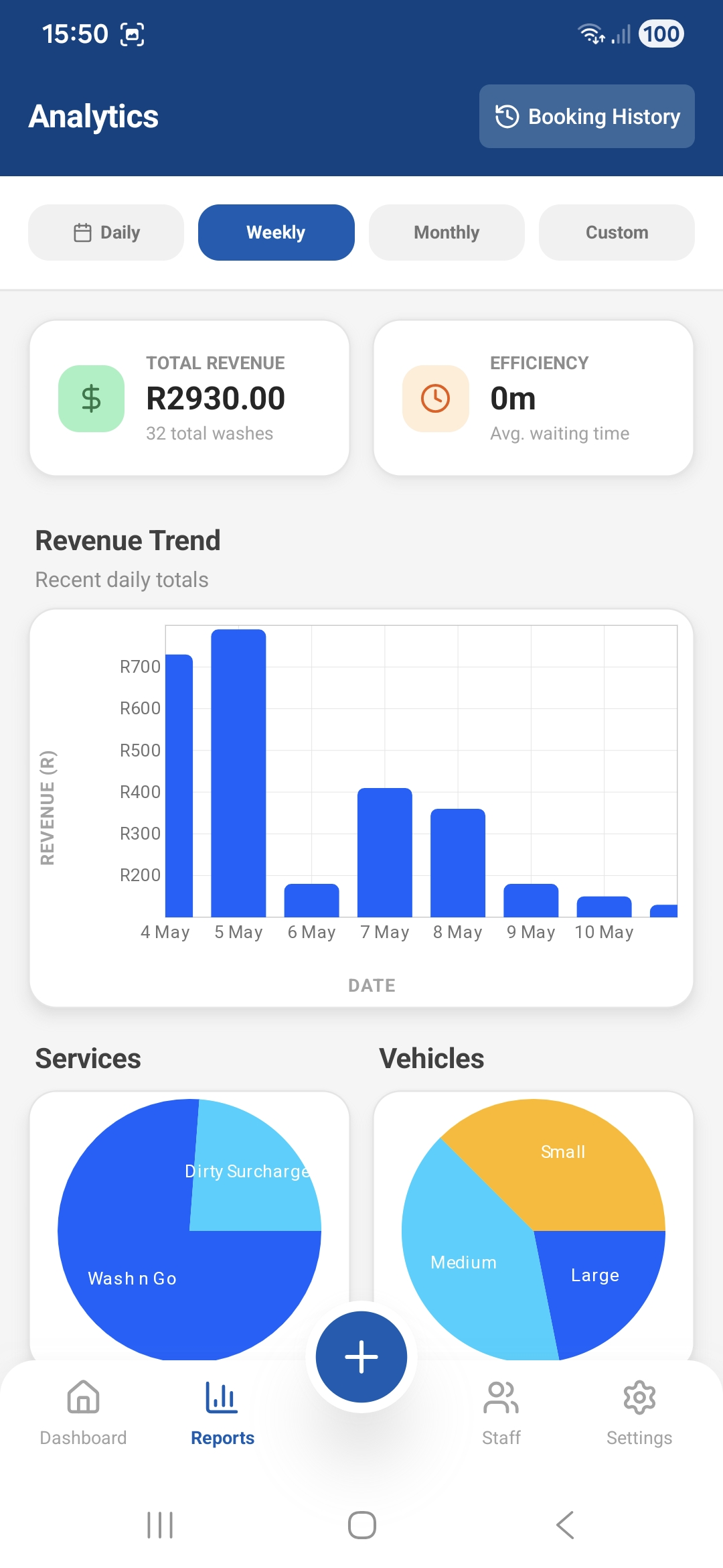 Reports Screen